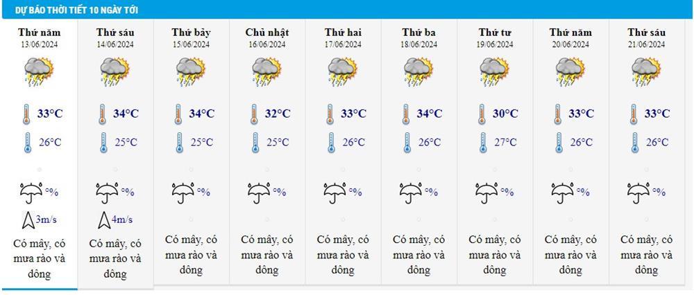 Dự báo thời tiết 13/6/2024: Bắc Bộ, Trung Bộ nắng nóng đổ lửa, đề phòng hỏa hoạn-2