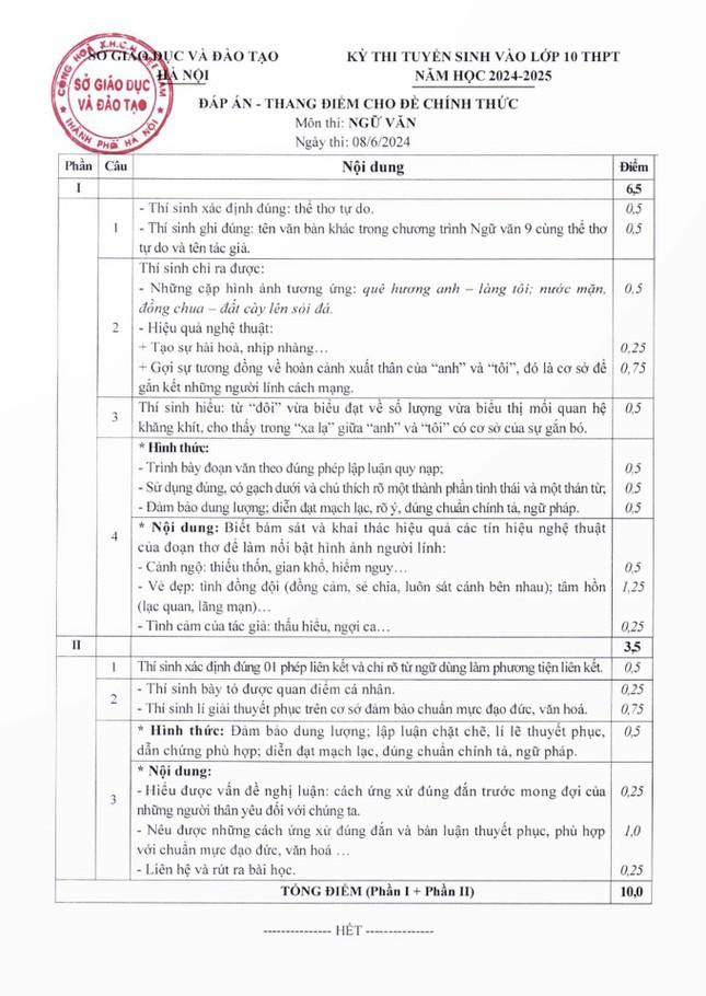 Hà Nội công bố đáp án kì thi tuyển sinh lớp 10-3