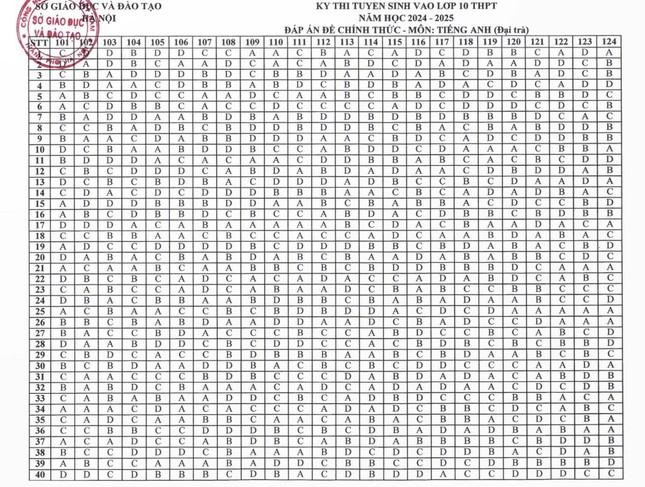 Hà Nội công bố đáp án kì thi tuyển sinh lớp 10-4