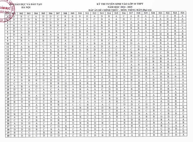 Hà Nội công bố đáp án kì thi tuyển sinh lớp 10-6