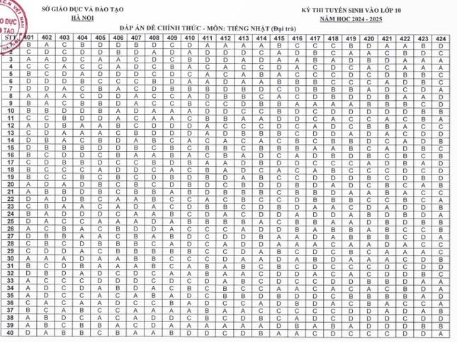 Hà Nội công bố đáp án kì thi tuyển sinh lớp 10-7