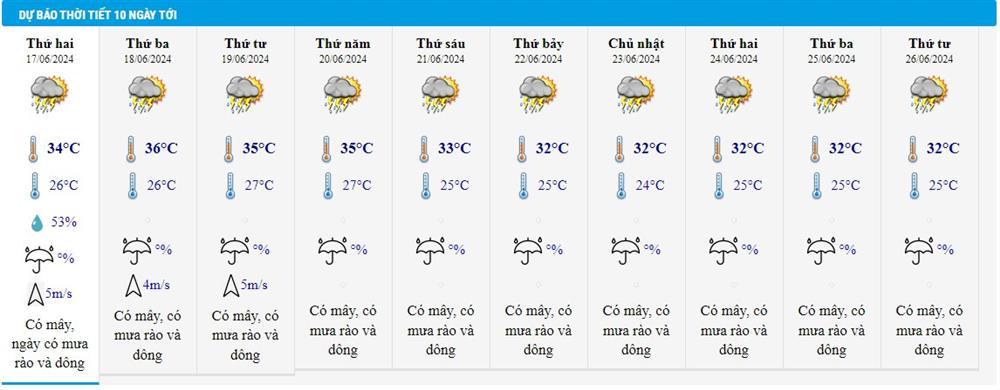 Dự báo thời tiết 17/6/2024: Hà Nội nắng gắt, miền Trung có nơi vượt 40 độ
