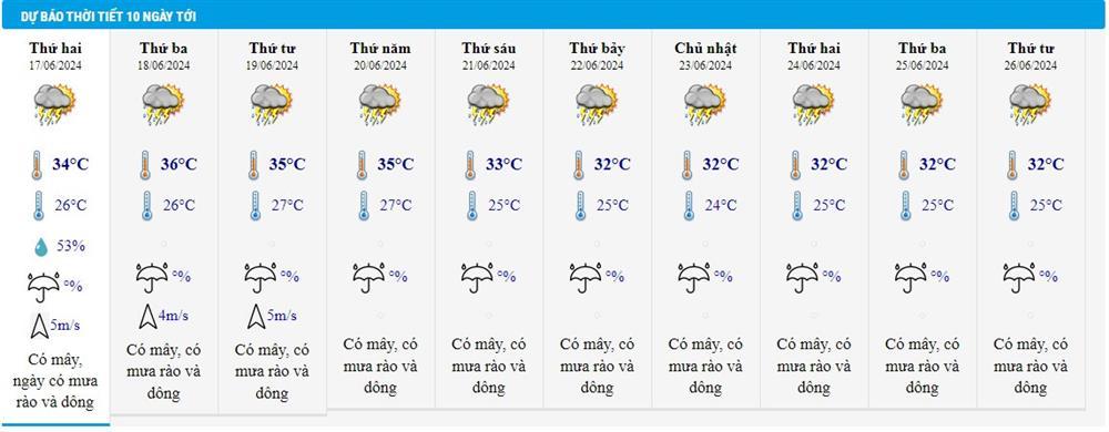 Dự báo thời tiết 17/6/2024: Hà Nội nắng gắt, miền Trung có nơi vượt 40 độ-2
