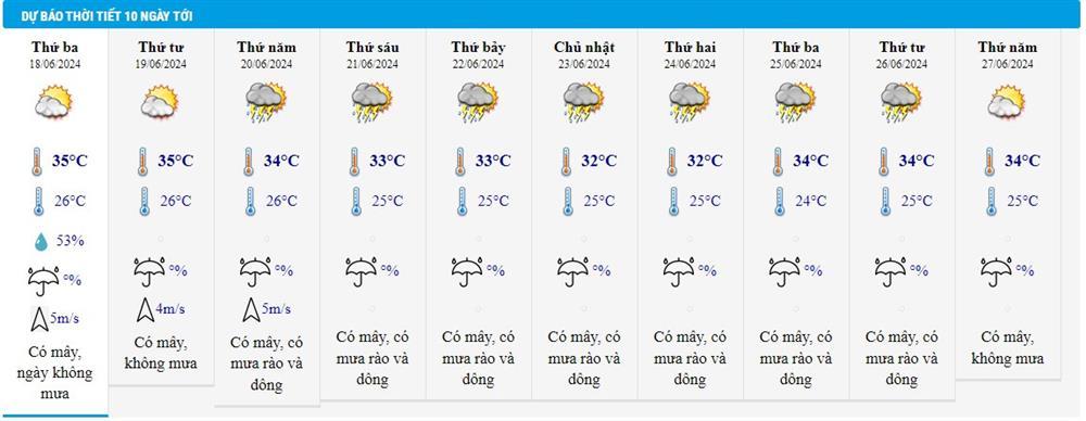 Dự báo thời tiết 18/6/2024: Bắc Bộ ngày nắng cháy, đêm mưa giông-2