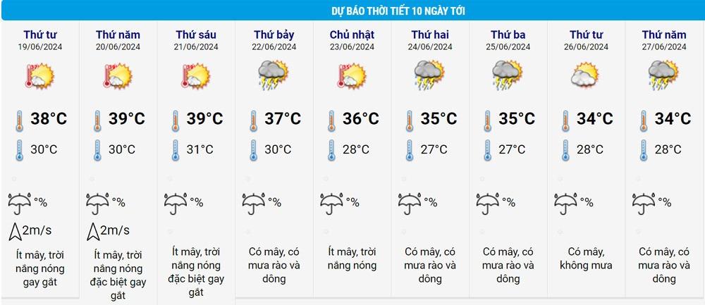 Miền Bắc nắng nóng mạnh rồi đột ngột mưa giông, kéo dài đến khi nào?-2