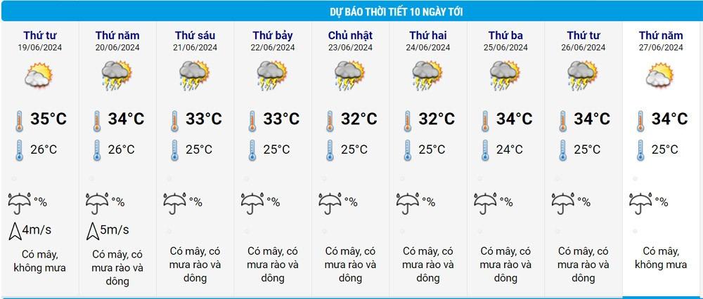 Miền Bắc nắng nóng mạnh rồi đột ngột mưa giông, kéo dài đến khi nào?-3