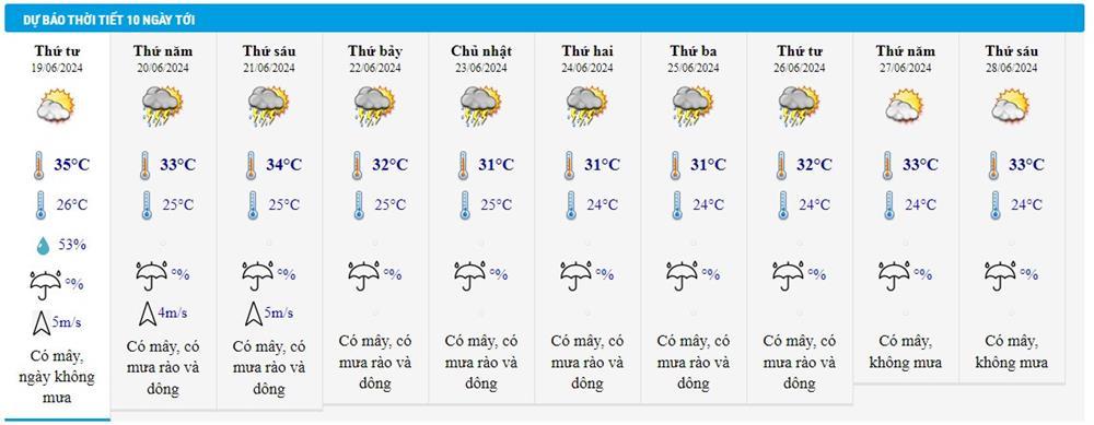 Dự báo thời tiết 19/6/2024: Tâm điểm nắng nóng ở đồng bằng Bắc Bộ và Trung Bộ-2