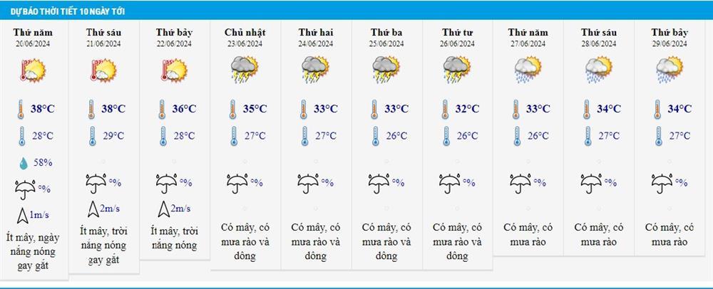 Dự báo thời tiết 20/6/2024: Hà Nội nắng nóng gay gắt kéo dài tới cuối tuần-2