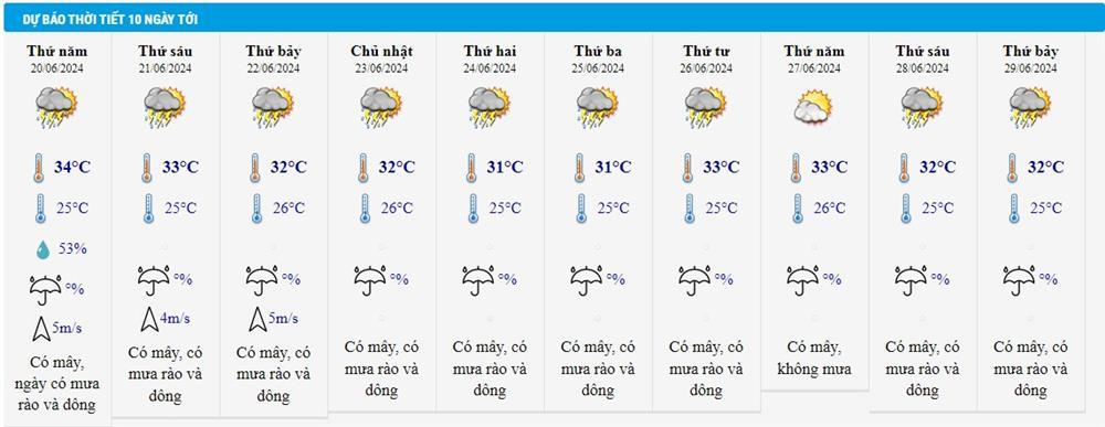Dự báo thời tiết 20/6/2024: Hà Nội nắng nóng gay gắt kéo dài tới cuối tuần-3