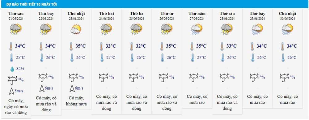 Dự báo thời tiết 21/6/2024: Tây Nguyên, Nam Bộ có nơi mưa to trên 150mm-2