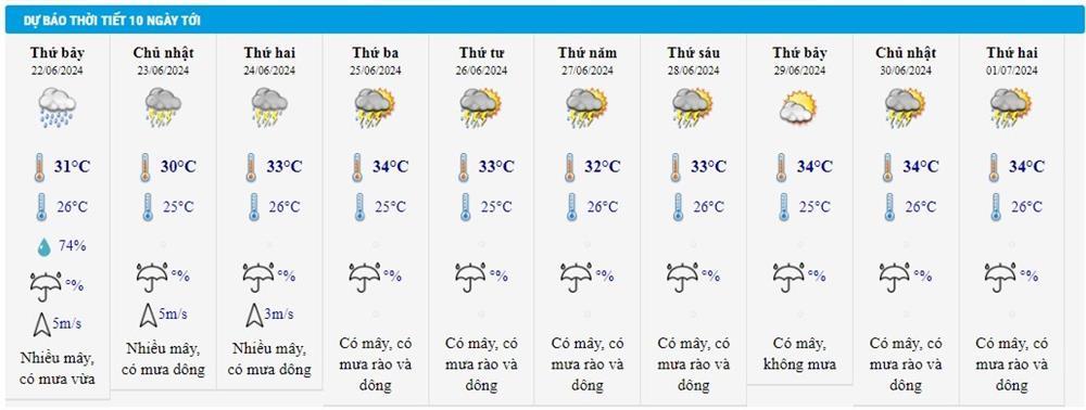 Dự báo thời tiết hôm nay Hà Nội mưa giông, dứt nắng nóng gay gắt