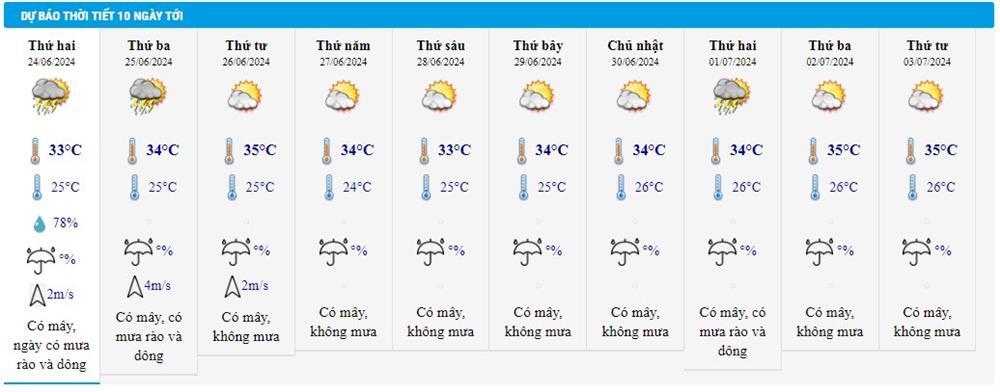 Dự báo thời tiết 24/6/2024: Mưa lớn xuất hiện khắp 3 miền Bắc, Trung, Nam-2
