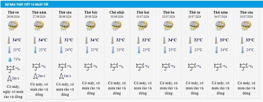 Dự báo thời tiết 26/6/2024: Bắc Bộ, Trung Bộ mưa to vào buổi sáng rồi giảm dần-2