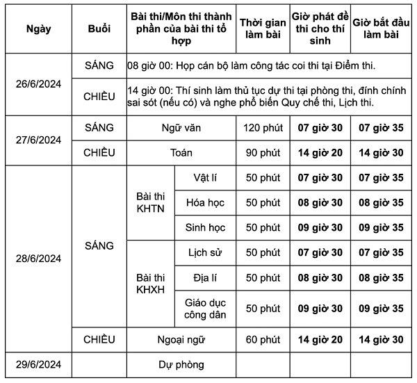 Hôm nay (26/6), cả nước có hơn 1 triệu thí sinh làm thủ tục thi tốt nghiệp THPT 2024-1