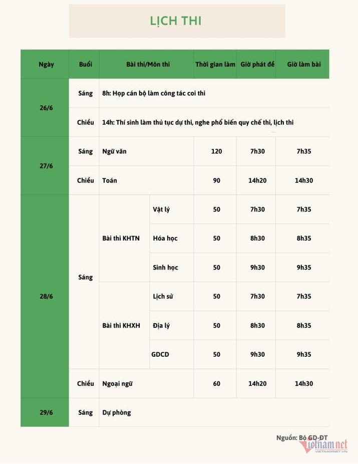 Gần 4.000 thí sinh bỏ thi môn đầu tiên tốt nghiệp THPT năm 2024-2