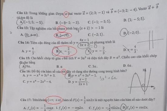 Một mã đề thi toán THPT Quốc gia tại Đắk Lắk bị lỗi nghiêm trọng?