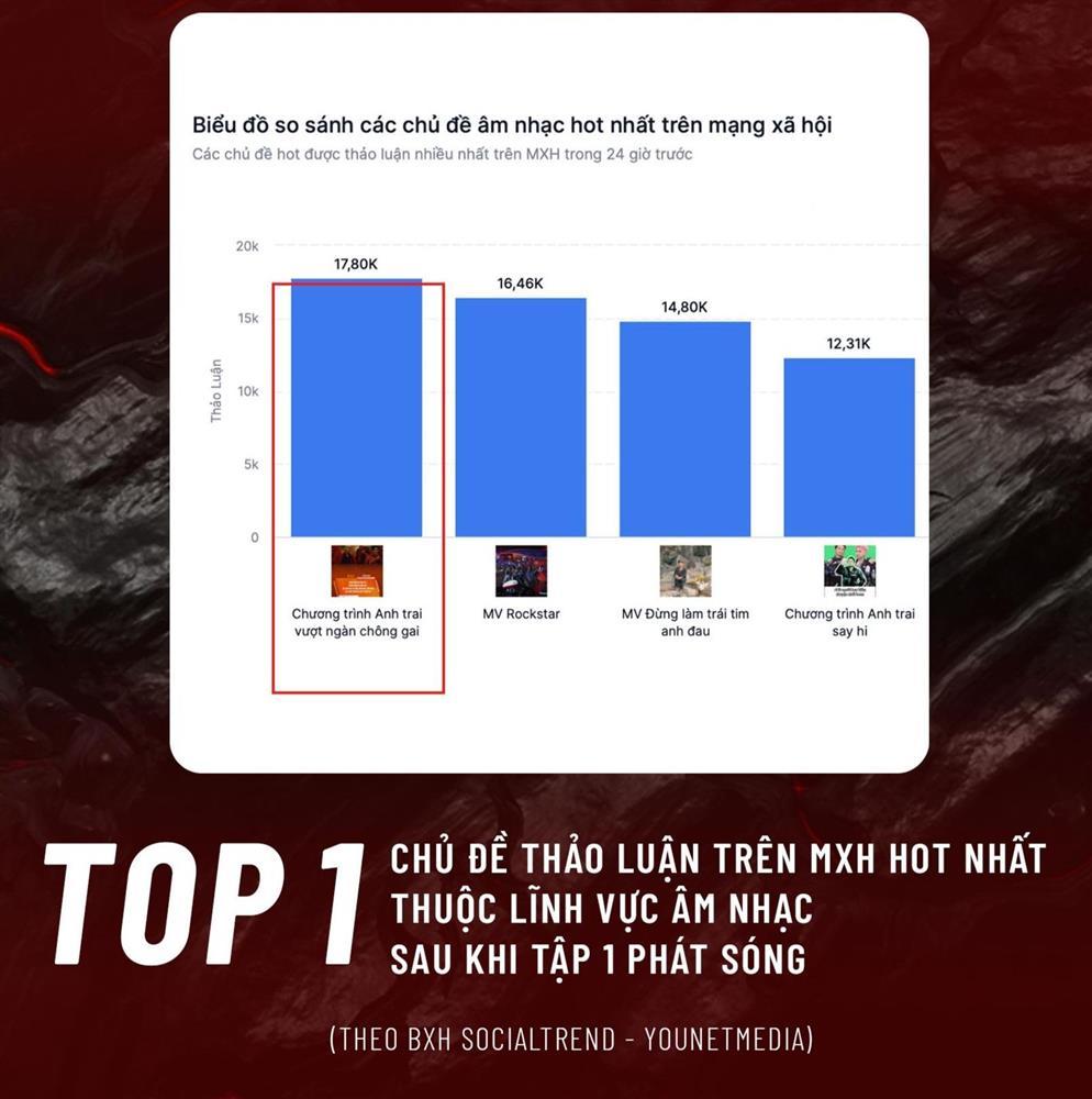 Khán giả tranh luận show có Trấn Thành hot hơn NSND Tự Long-2