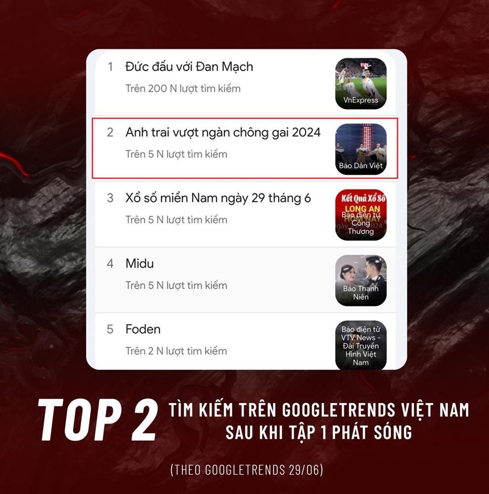 Khán giả tranh luận show có Trấn Thành hot hơn NSND Tự Long-3