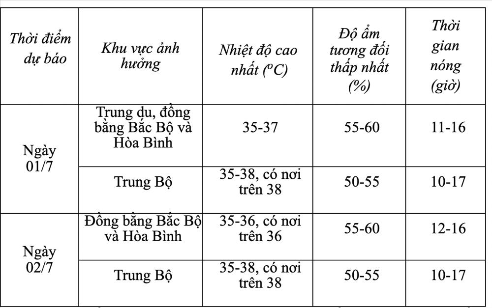 Dự báo thời tiết 1/7/2024: Bắc Bộ nắng nóng gay gắt-2