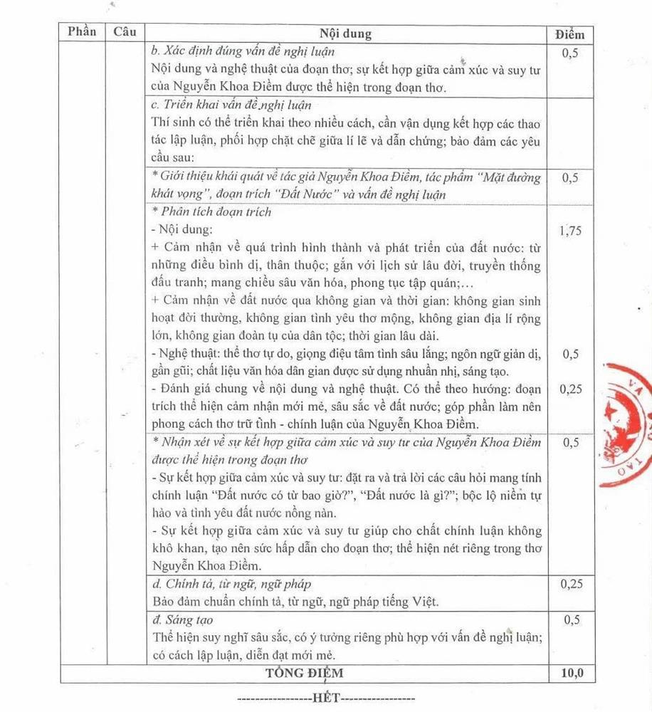 Đáp án môn Ngữ văn thi tốt nghiệp THPT năm 2024 của Bộ GD-ĐT-2