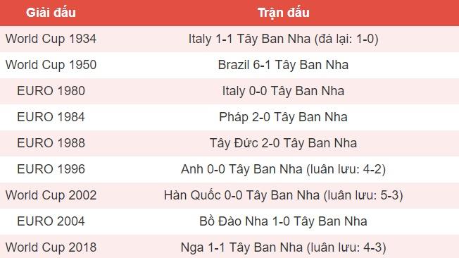 Tứ kết EURO 2024: Tây Ban Nha hóa giải lời nguyền trước chủ nhà?-2