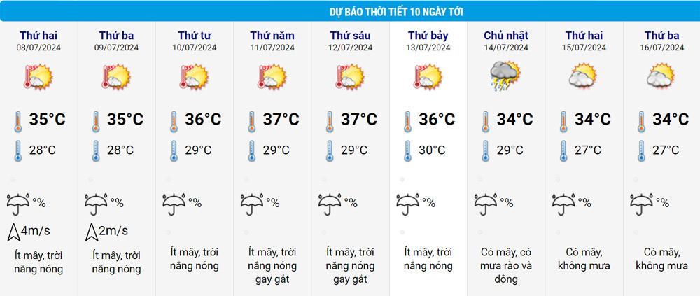 Miền Bắc bắt đầu vào đợt nắng nóng đổ lửa, Nam Bộ mưa liên tiếp-2