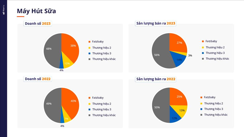 Fatzbaby: Máy hút sữa bán chạy số 1 sàn TMĐT, giúp mẹ bỉm vững ‘thần thái’-3