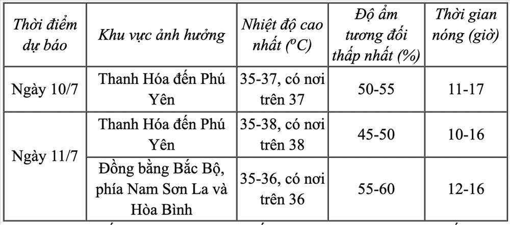 Dự báo thời tiết 10/7/2024: Bắc Bộ nắng nóng gay gắt-2