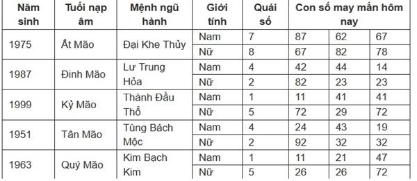 Con số may mắn hôm nay 11/7/2024 - số tài lộc 12 con giáp theo năm sinh-4