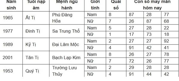 Con số may mắn hôm nay 11/7/2024 - số tài lộc 12 con giáp theo năm sinh-6