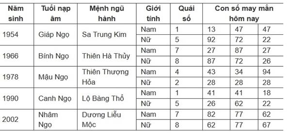 Con số may mắn hôm nay 11/7/2024 - số tài lộc 12 con giáp theo năm sinh-7