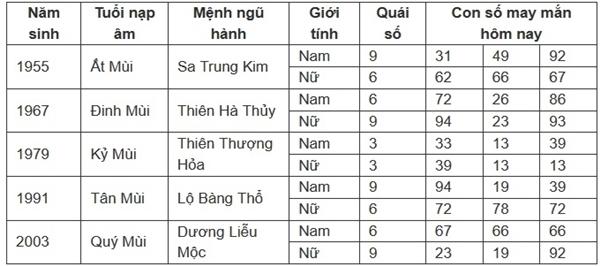 Con số may mắn hôm nay 11/7/2024 - số tài lộc 12 con giáp theo năm sinh-8