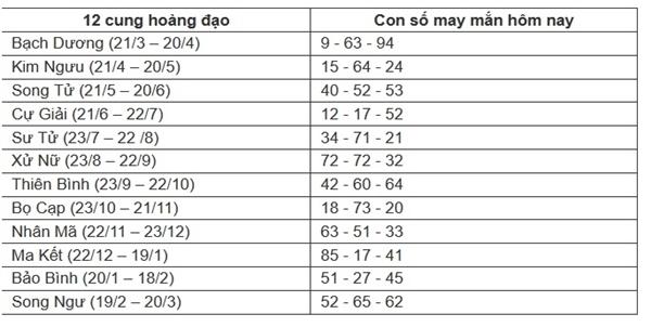 Con số may mắn hôm nay 11/7/2024 - số tài lộc 12 con giáp theo năm sinh-13