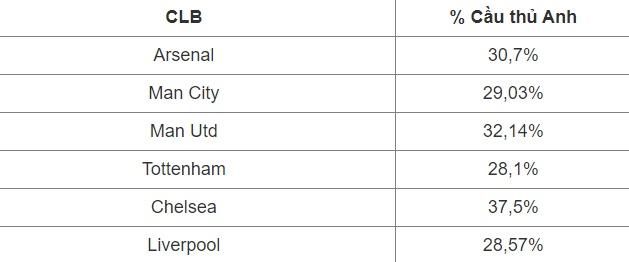 Premier League hấp dẫn nhất hành tinh, vì sao tuyển Anh chưa từng vô địch EURO?-3