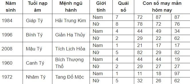 Con số may mắn hôm nay 13/7/2024 - số tài lộc theo 12 con giáp ngày mới-1