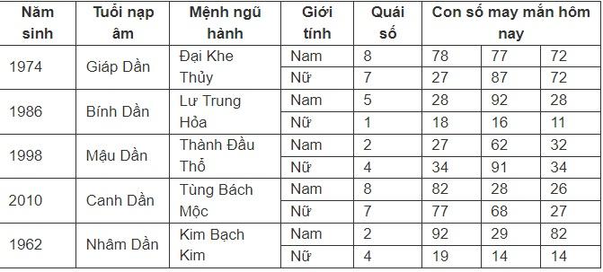 Con số may mắn hôm nay 13/7/2024 - số tài lộc theo 12 con giáp ngày mới-3