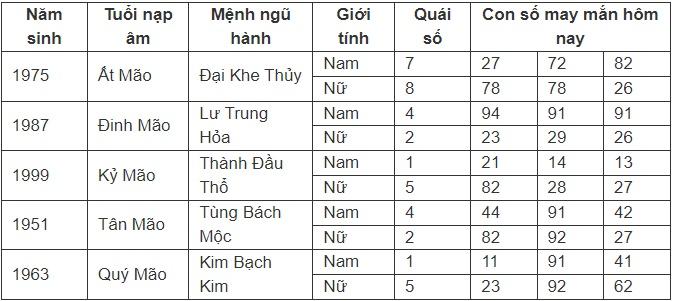 Con số may mắn hôm nay 13/7/2024 - số tài lộc theo 12 con giáp ngày mới-4