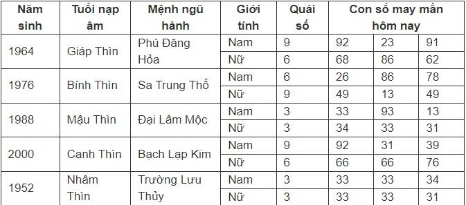 Con số may mắn hôm nay 13/7/2024 - số tài lộc theo 12 con giáp ngày mới-5