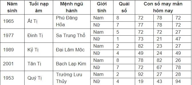 Con số may mắn hôm nay 13/7/2024 - số tài lộc theo 12 con giáp ngày mới-6