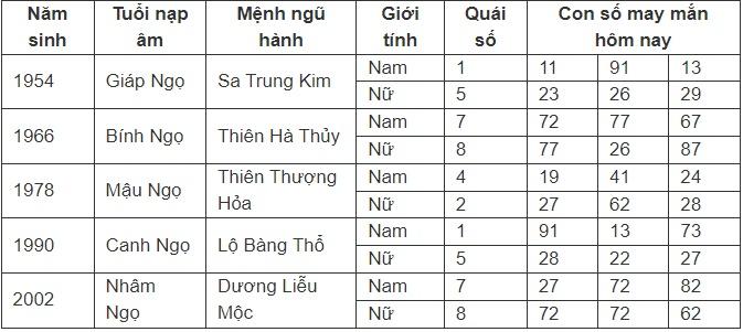 Con số may mắn hôm nay 13/7/2024 - số tài lộc theo 12 con giáp ngày mới-7