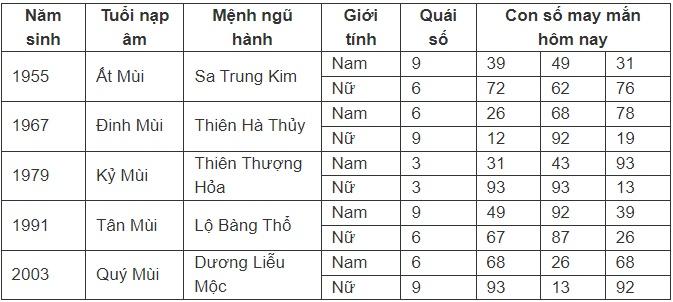 Con số may mắn hôm nay 13/7/2024 - số tài lộc theo 12 con giáp ngày mới-8