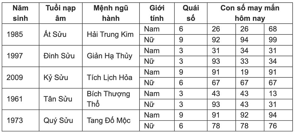 Con số may mắn hôm nay 14/7/2024 - số tài lộc 12 con giáp cuối tuần-2