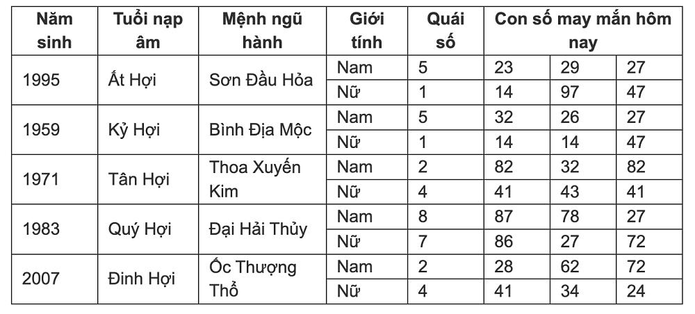 Con số may mắn hôm nay 14/7/2024 - số tài lộc 12 con giáp cuối tuần-12