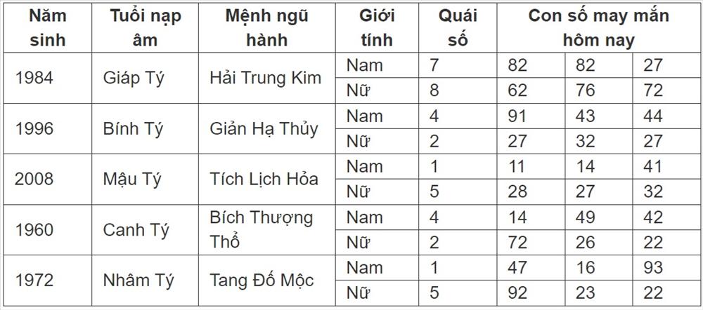 Con số may mắn hôm nay 15/7/2024 - số tài lộc 12 con giáp đầu tuần-1