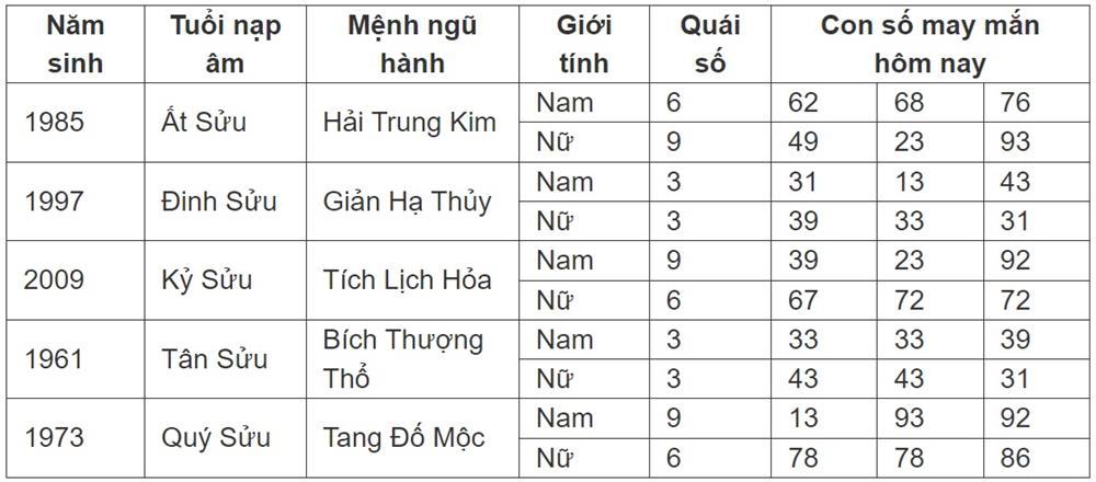 Con số may mắn hôm nay 15/7/2024 - số tài lộc 12 con giáp đầu tuần-2