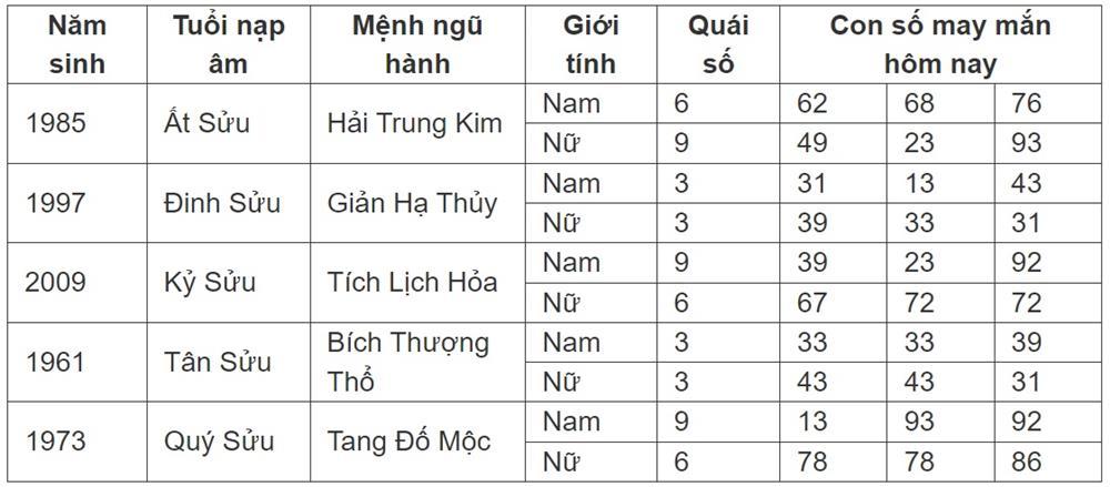 Con số may mắn hôm nay 15/7/2024 - số tài lộc 12 con giáp đầu tuần-3