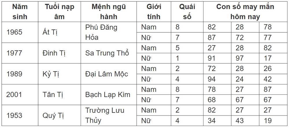 Con số may mắn hôm nay 15/7/2024 - số tài lộc 12 con giáp đầu tuần-6