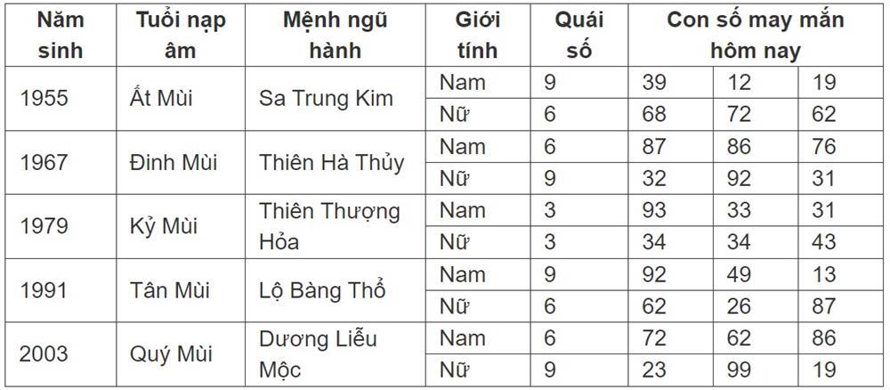 Con số may mắn hôm nay 15/7/2024 - số tài lộc 12 con giáp đầu tuần-8