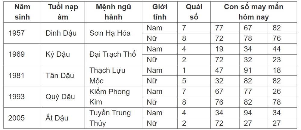 Con số may mắn hôm nay 15/7/2024 - số tài lộc 12 con giáp đầu tuần-10