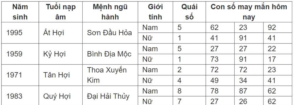 Con số may mắn hôm nay 15/7/2024 - số tài lộc 12 con giáp đầu tuần-12